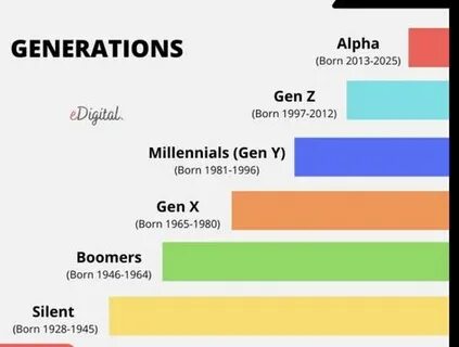 Gen Z and Crypto: Leading the Charge in Digital Money Revolution - The Shib Daily