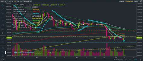 Bitcoin breaks away from gold, extends bearish streak