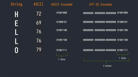 UTF-8 Rune – Rust Crate to handle normalized UTF-8 sequences