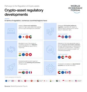 Pathways to Crypto-Asset Regulation: A Global Approach - World Economic Forum