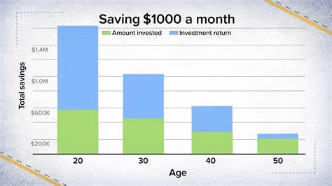 This is how much of your income should go toward investing, according to experts - CNBC