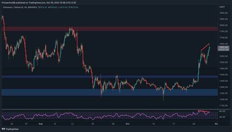 ETH’s Fate Hinges On $2,300: Will Ethereum Soar To $6,000 Or Dive To $1,600? - Binance