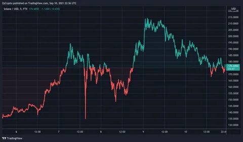 Bitcoin Trader Makes $180,000 Price Prediction For 2026, Here’s More - ZyCrypto