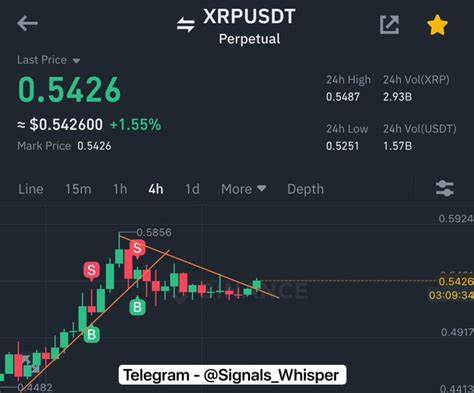 XRP Signals Another Massive Bullish Breakout - Binance