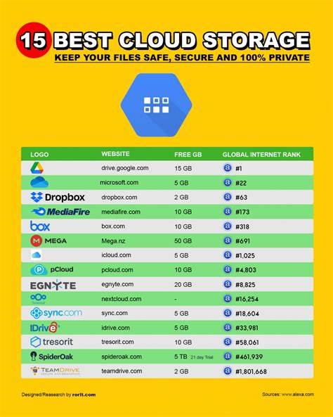 Best Free Cloud Storage for Photos 2024 [Top Service for Images] - Cloudwards