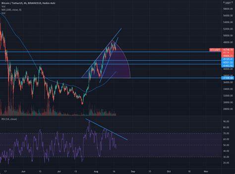 Bitcoin Keeps Rebounding—But Is Momentum Really Turning Bullish? - TradingView