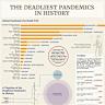 Your Smartwatch Might Help Stop Pandemics