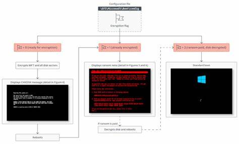 Вымогатель HybridPetya способен обойти UEFI Secure Boot