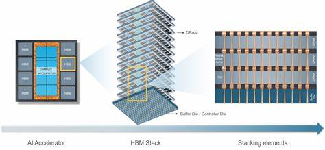 Data Acquistion Systems | Definition | HBM