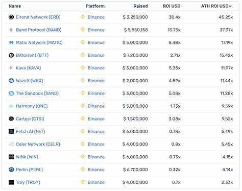 Binance Innovation Zone & Listing Updates - Binance