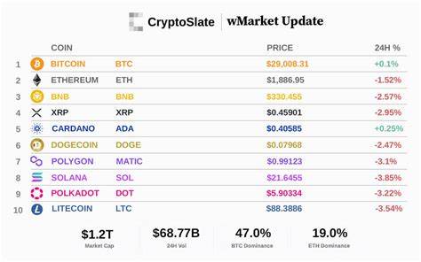 Bitcoin consolidation tests investors’ patience amidst volatile market sentiment - CryptoSlate