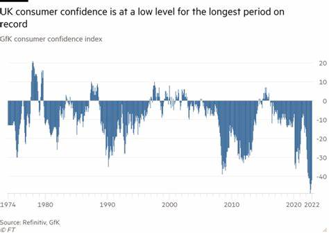 UK consumer confidence dips to lowest level since 2023 amid tariff concerns