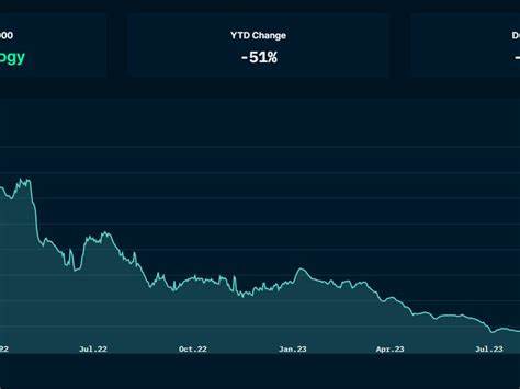 NFT Prices Are Still Lagging Behind Ether's Gains - CoinDesk