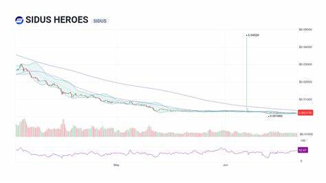Sidus Price: SIDUS Live Price Chart, Market Cap & News Today - CoinGecko Buzz