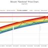 Bitcoin Price Prediction: $237M Buy and Musk’s Party Signal $110K Breakout
