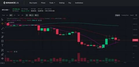 SLF/BTC Binance Interaktiver Chart