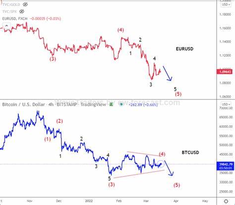 Investing.com UR BTC Index (UR/BTC)