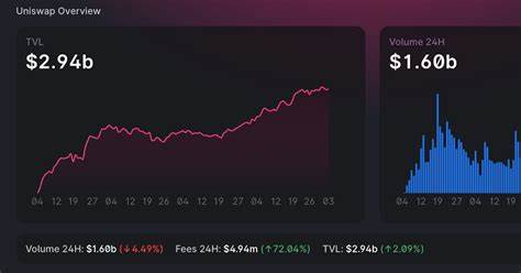 SEC targets Uniswap in latest crackdown on crypto exchanges - Kitco NEWS