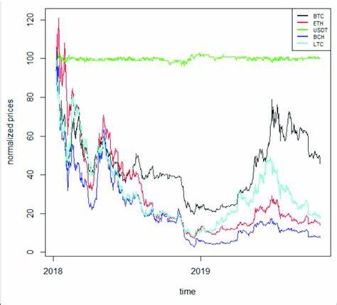 High Cryptocurrency Prices and Volatility Benefit Coinbase Heading Into 2025