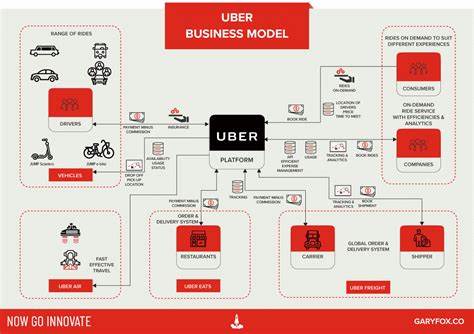 What Makes Uber Technologies (UBER) a Great Business to Invest in?
