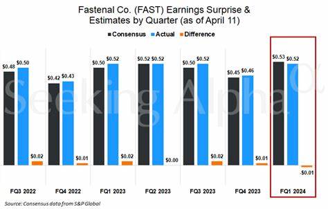 Fastenal’s Quarterly Earnings Preview: What You Need to Know