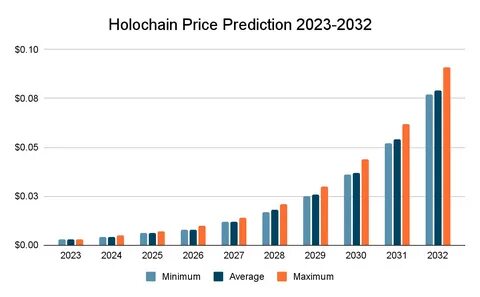 Helium Price Prediction 2023-2032: Is HNT a Good Investment? - Cryptopolitan