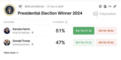 End Of Term: Will Biden Give In To Polymarket Bets To Save SBF? - Cointribune