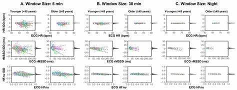 Deriving Accurate Nocturnal HR, RMSSD and Frequency HRV from Oura Ring (2024)