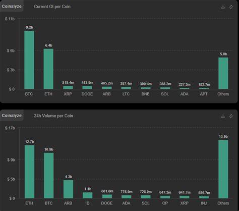 Altcoins Are Waking Up, But Ethereum Still Asleep: Guest Post by Coin Edition - CoinMarketCap