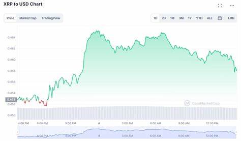 XRP Makes Unexpected Bullish Leap - U.Today